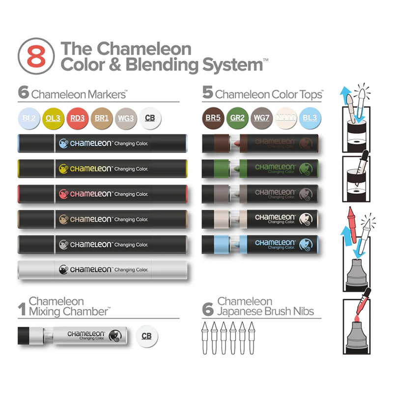 Chameleon Colour & Blending System - set8