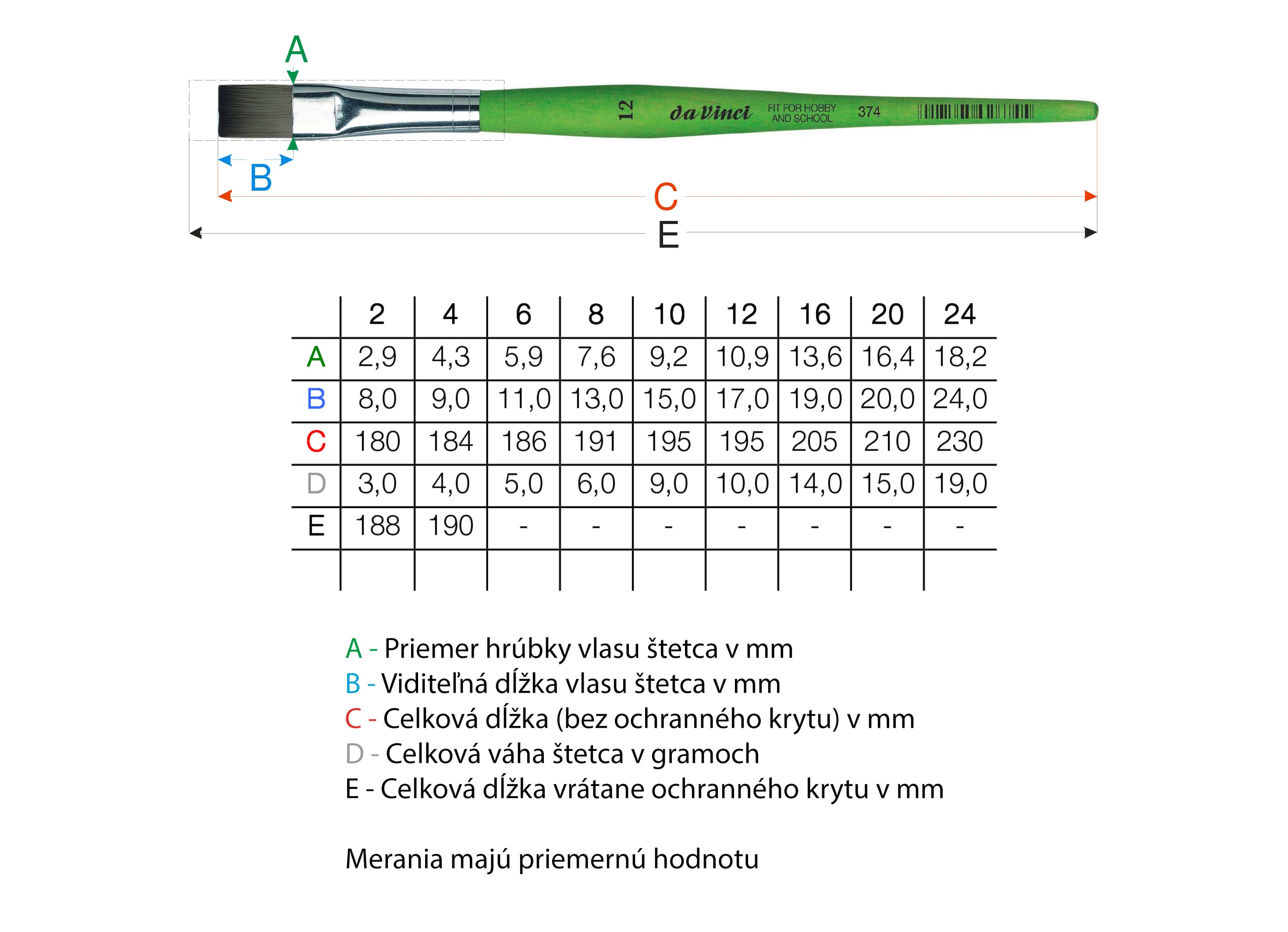 čopiči da Vinci FIT - serija 374 - izberite svojo velikost