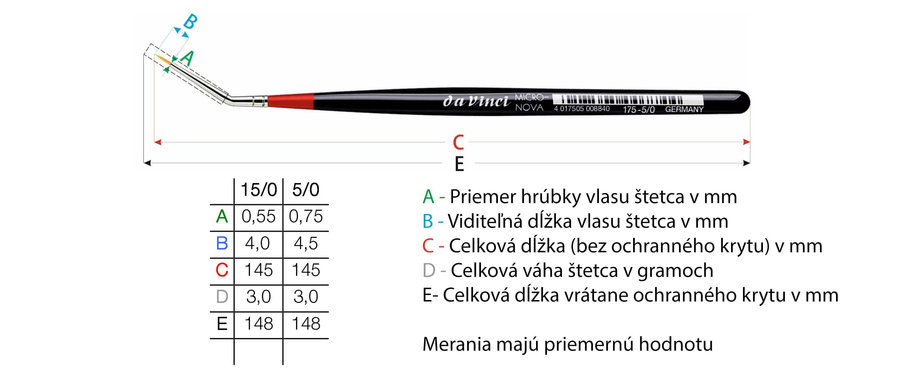 da Vinci MICRO-NOVA ukrivljene ščetke - serija 175 - IZBERI SI VELIKOST